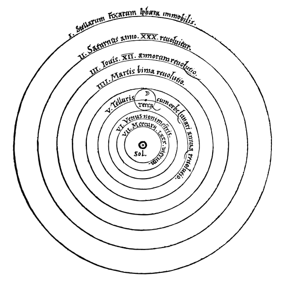 Copernican heliocentrism theory diagram