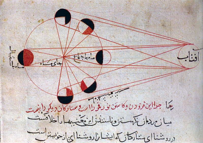Phases de la Lune telles que dessinées dans un livre de l'astronome Abu
Rayhan Al-Biruni