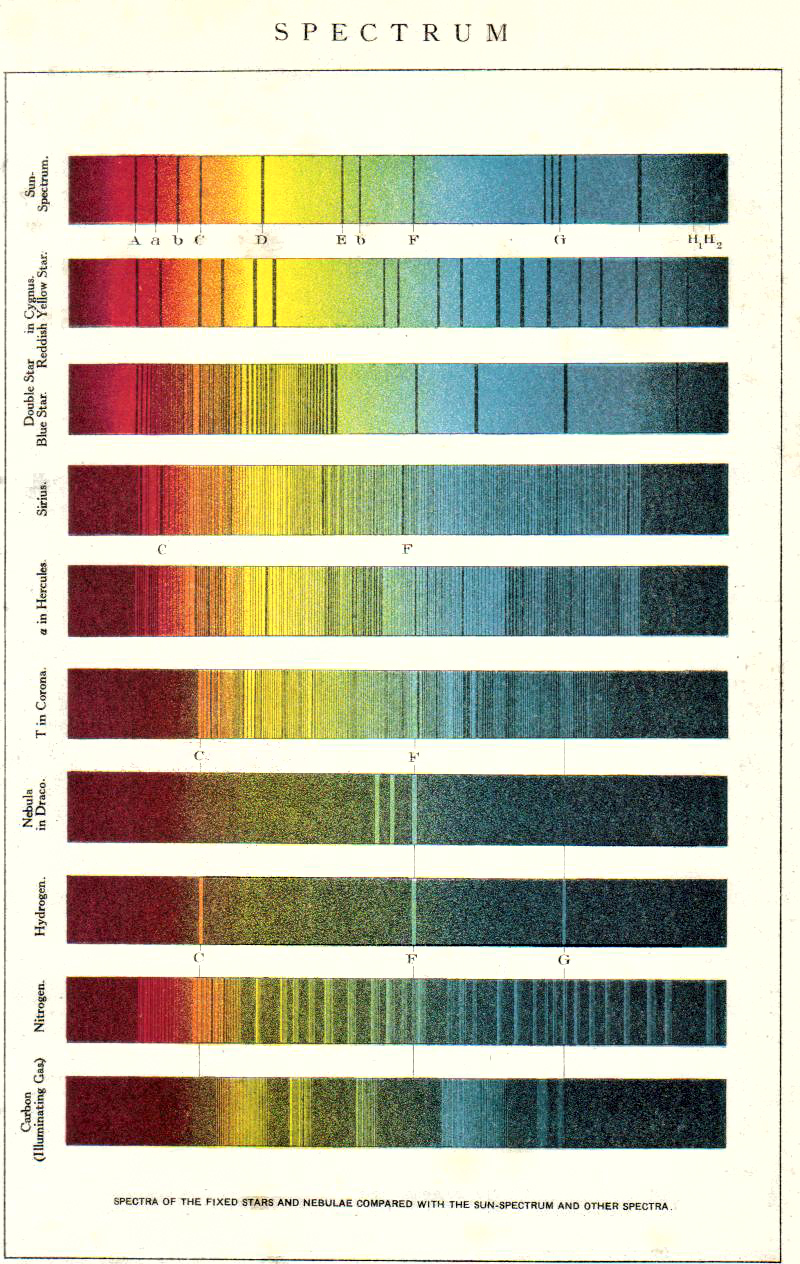 Spectres stellaires enregistrés sur plaque photographique