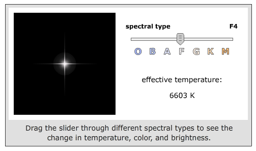 Spectres stellaires