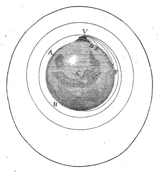 Canon de Newton qui montre que si un boulet de canon est tiré du haut
    d'une montagne avec une vitesse suffisamment grande, il entrera en orbite
    autour de la Terre.