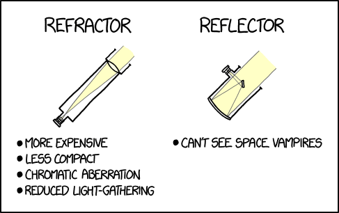 Télescope réflecteur vs réfracteur